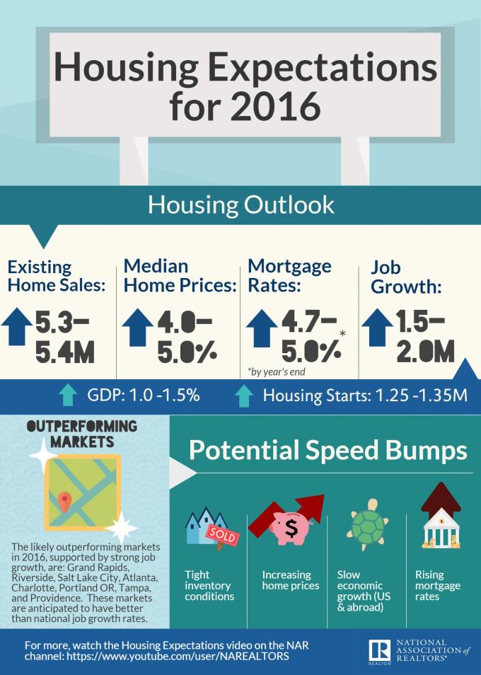 2016-NAR-Housing-Expectations-Infographic